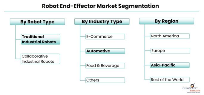 Robot-End-Effector-Market-Segmentation